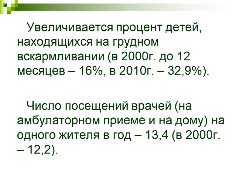 Увеличивается процент детей, находящихся на грудном вскармливании (в 2000г. до 12 месяцев – 16%,